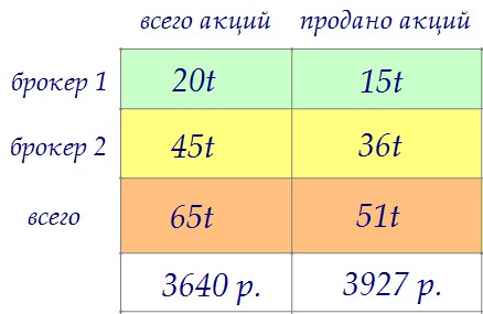 19 (new).         3640 . (. 91)