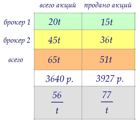 19 (new).         3640 . (. 91)