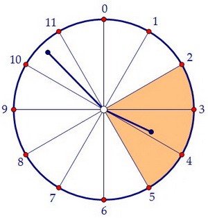 B10.        (. 46)