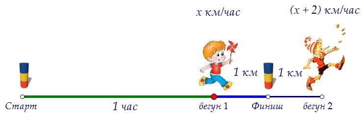 B14.      ,     (. 51)