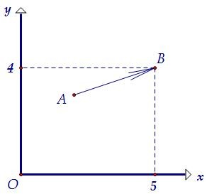 Находим сумму координат начала, зная координаты вектора и его конца (вар. 49)