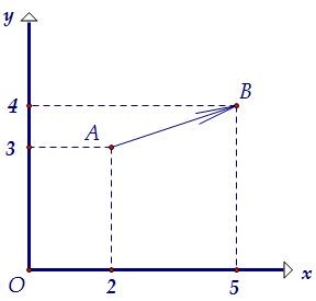 B5. Находим сумму координат начала, зная координаты вектора и его конца (вар. 49)