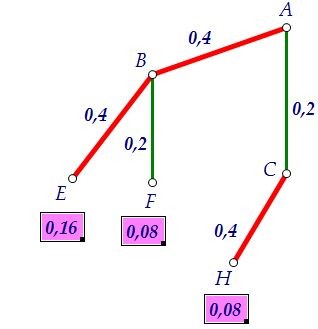 B6.       .   (. 49)