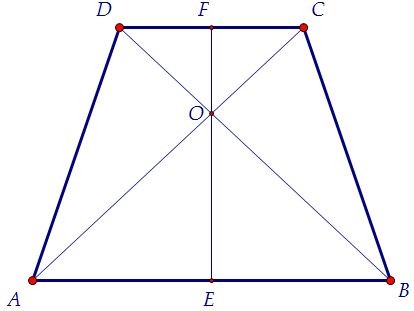 В трапеции диагонали перпендикулярны и известна высота (вар. 49)