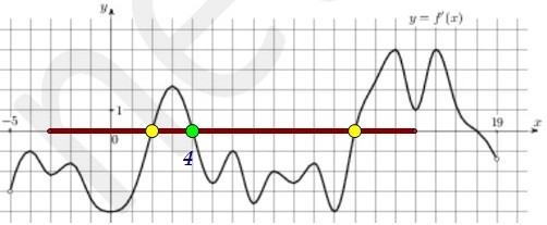 B8.        (. 45)