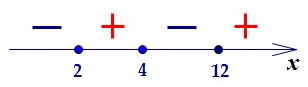 B8. Количество точек максимума функции по графику производной (вар. 45)