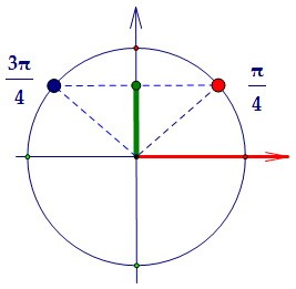 C1. Тригонометрическое уравнение методом введения дополнительного угла (вар. 44)