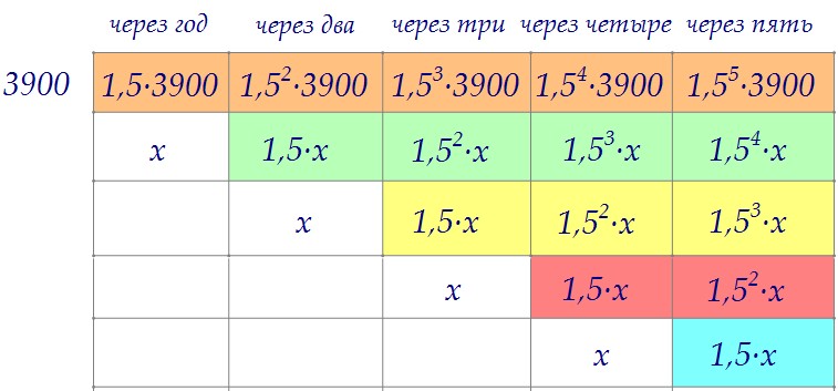 16(C2).     3900    50% 