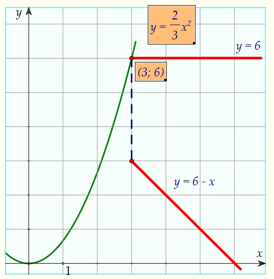 16(C2).     ,      (. 92)