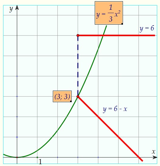 16(C2).     ,      (. 92)