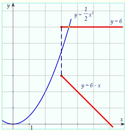 16(C2).     ,      (. 92)