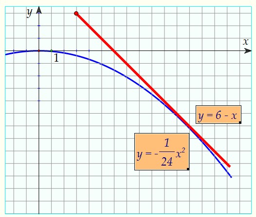 16(C2).     ,      (. 92)