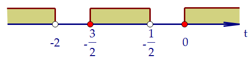 17(C3).      2 (. 106)