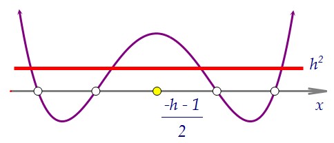 20(C5).      