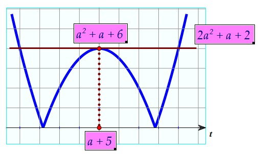 20(C5).    ,        (. 90)