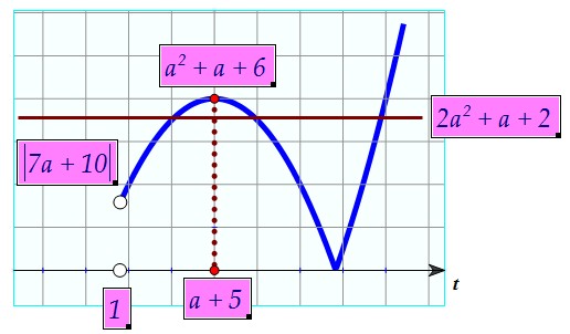 20(C5).    ,        (. 90)