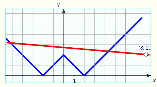    ,      (. 91)