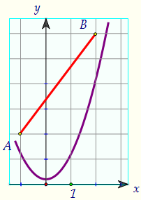 20(C5).     ,   ...(. 96)