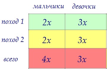 21(C6).         (. 86)