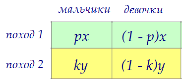 21(C6).         (. 86)