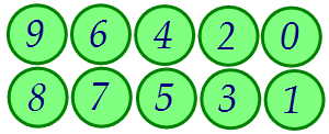 Используя каждую из цифр 0, 1, 2, 3, 4, 5, 6, 7, 8, 9 по одному разу (вар. 138)