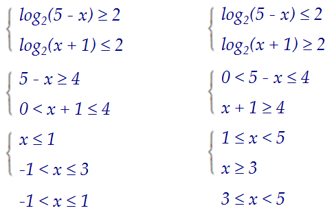 15(C3).      (. 144)