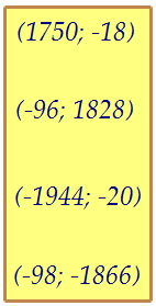 Решите в целых числах уравнение 19x + 97y + xy = 4