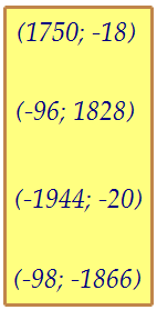      19x + 97y + xy = 4