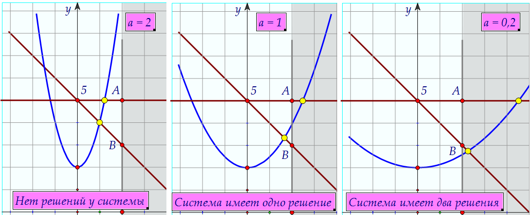 18(C5).   ,        (. 136)