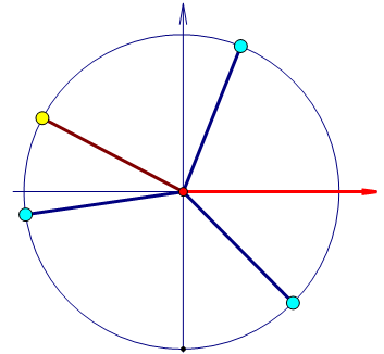 13(C1).     cosx = cosy (. 140)