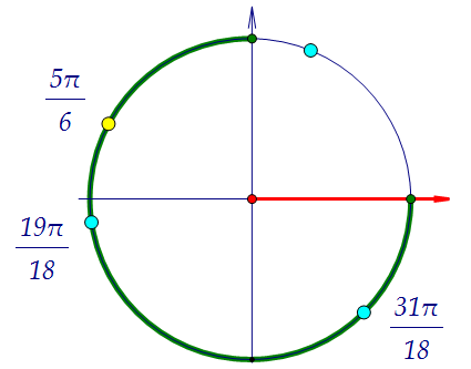 13(C1).     cosx = cosy (. 140)